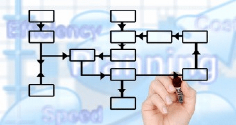 IBCS WITH SUCCESS - How business can benefit from standards for the conceptual and visual design of reports and presentations?