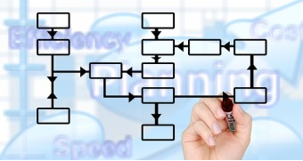 IBCS WITH SUCCESS - How business can benefit from standards for the conceptual and visual design of reports and presentations?